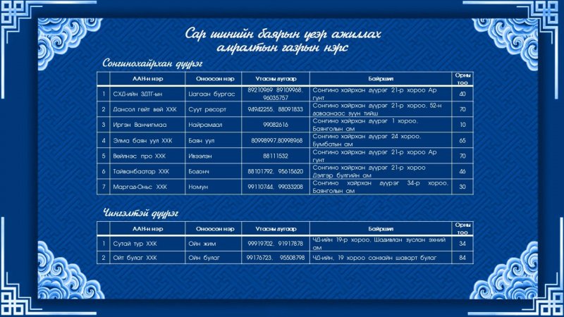 Сар шинийн баярын өдрүүдэд ажиллах амралтын газрууд