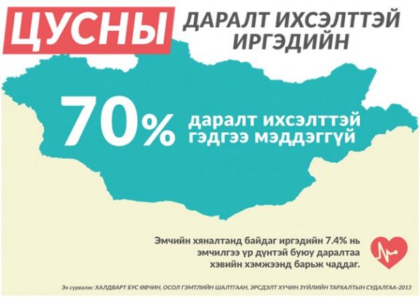 Цусны даралтаа хянаж, зүрх судасны өвчлөлөөс сэргийлье!