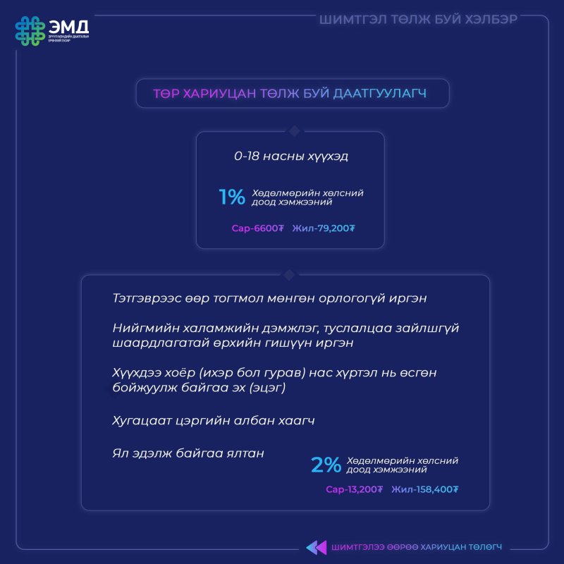 Шимтгэлийг нь төр хариуцан төлөх даатгуулагчид ямар иргэд хамаардаг вэ?
